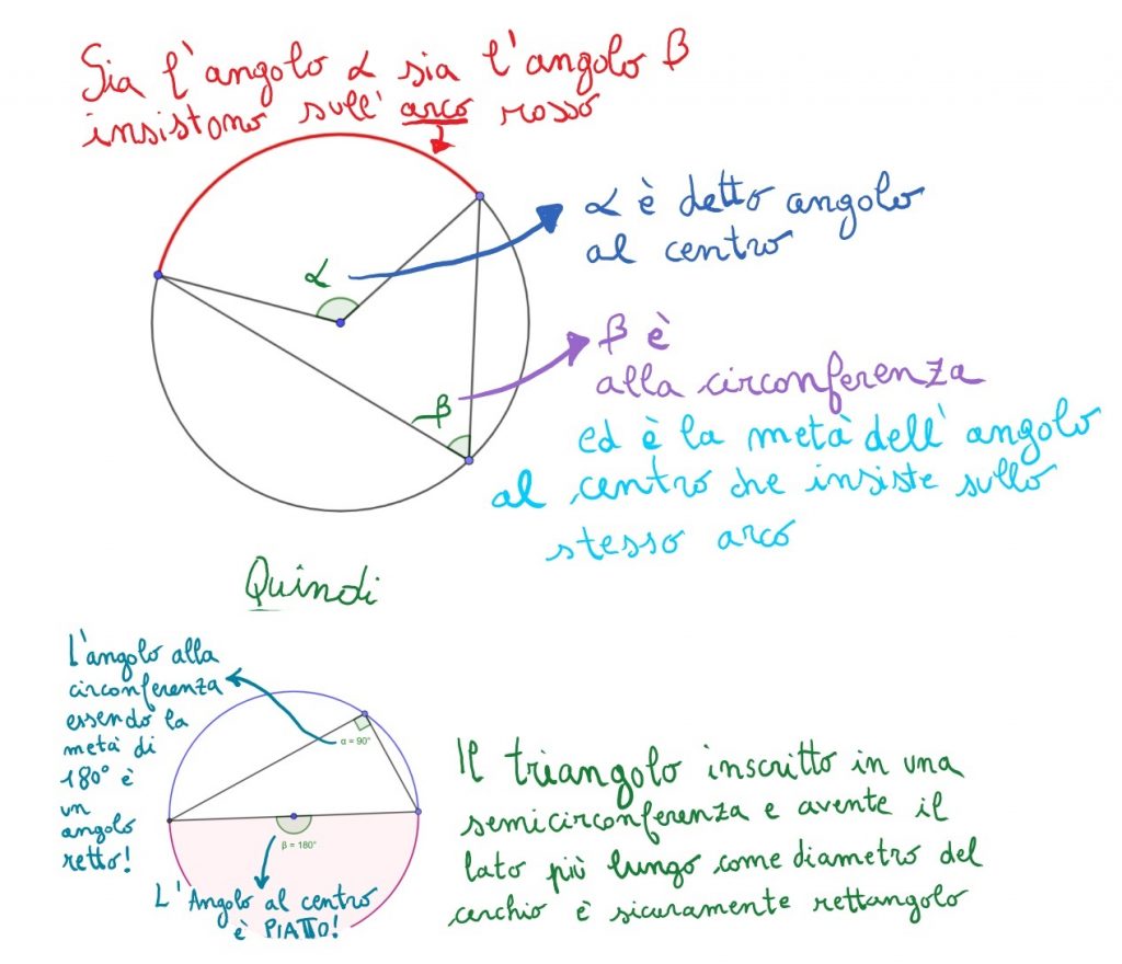 angoli al centro e alla circonferenza